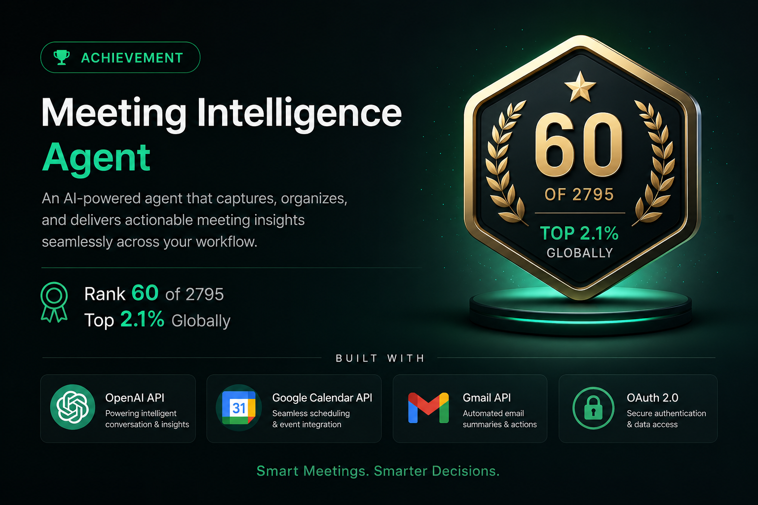 Achievement card: Meeting Intelligence Agent ranked 60 of 2795, top 2.1%