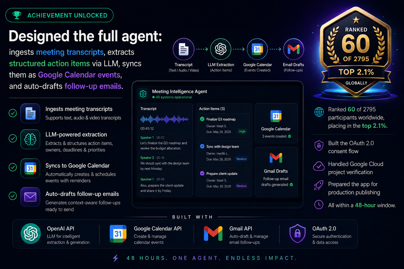 Meeting Intelligence Agent interface screenshot